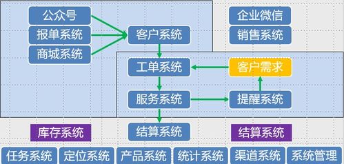 智慧凈水，觸手可及 基于微軟Azure IoT技術(shù)的物聯(lián)網(wǎng)凈水產(chǎn)品如何滿足未來(lái)需求