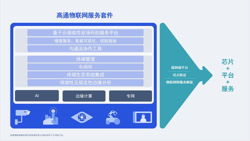 高通公司 以“物聯網即服務”為核心，引領物聯網技術服務的未來